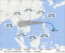 台风“圆规”或于13日中午到夜间登陆！海口三港