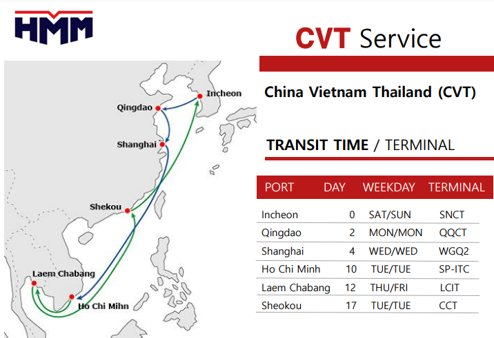 航线快讯！HMM、SM Line和泛洋将联合推出新越泰直航CVT服务